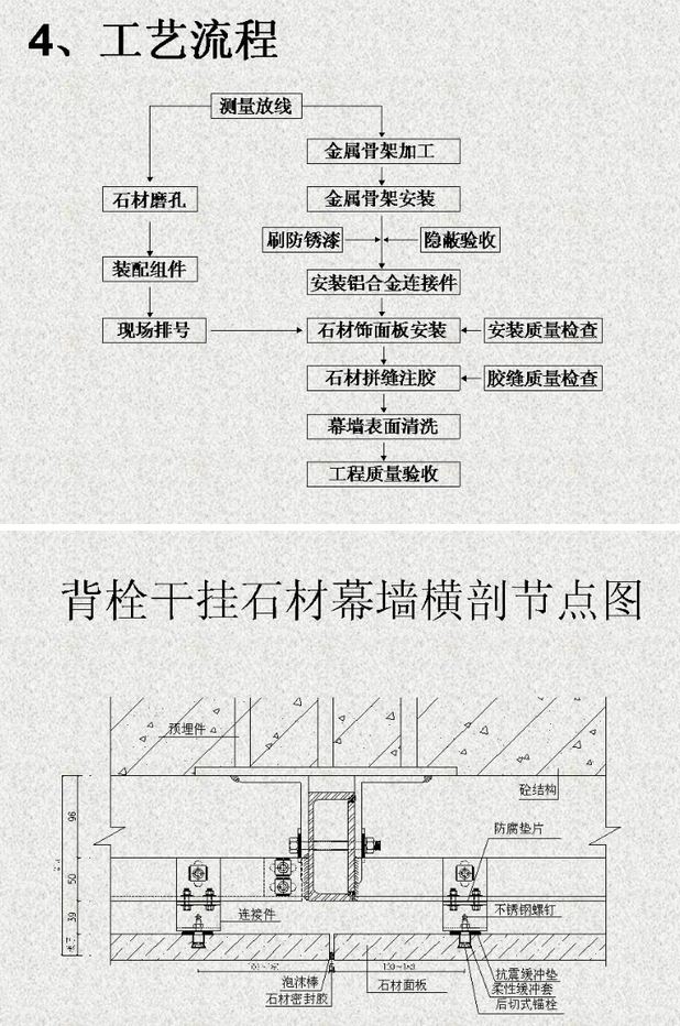 干掛石材（砂巖、花崗石）